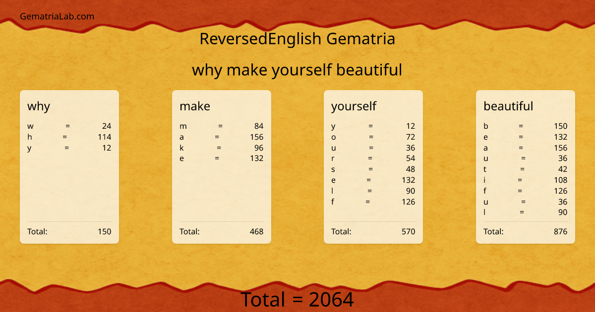why make yourself beautiful in reversedEnglish Gematria